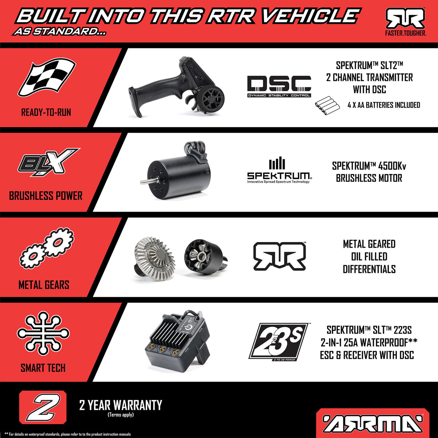 ARRMA 1/16 Mojave GROM 223S DSC 4x4 RTR brushless desert truck in black, showcasing its rugged design and off-road features.