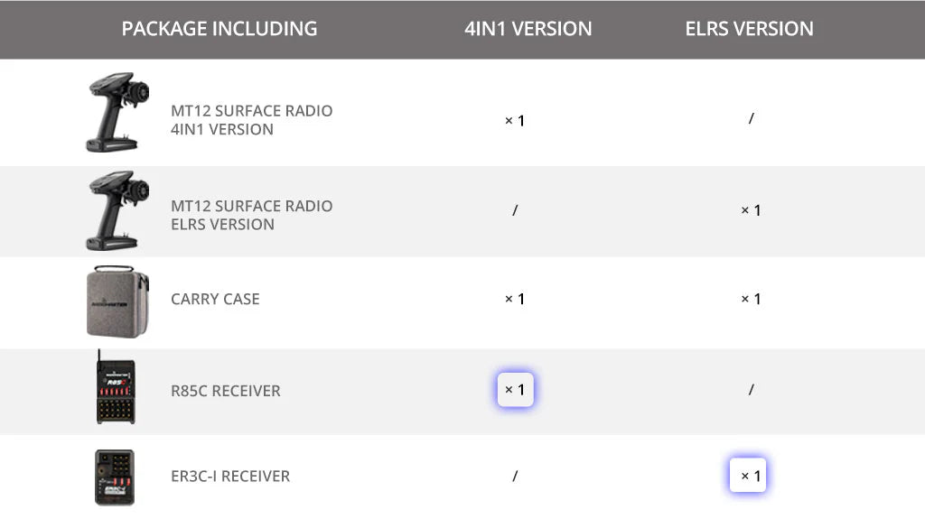 RadioMaster MT12 Surface Radio Controller with multiple switches, control sticks, and a digital display for remote drone or RC aircraft operation.