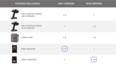 RadioMaster MT12 Surface Radio Controller with multiple switches, control sticks, and a digital display for remote drone or RC aircraft operation.