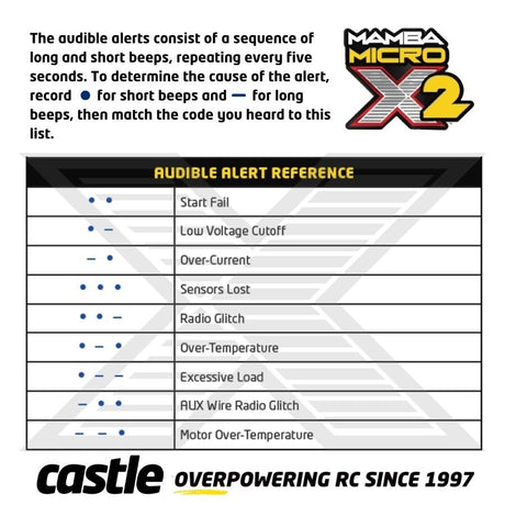 Castle Creations Mamba Micro X2 16.8V WP sensored ESC with audible alerts for RC car electronics.