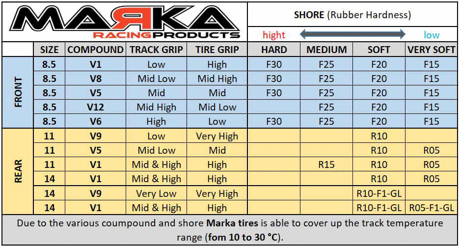 Image of Marka RCP Radial Rear Rubber Tires Shore Chart, showcasing tire specifications and rubber hardness levels.