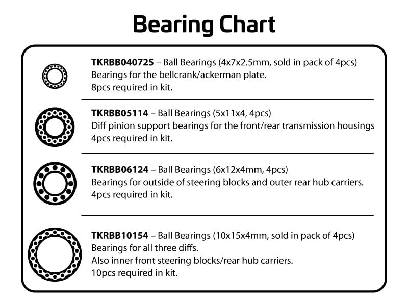 Close-up of Tekno EB410 bearing chart for TKR7202 ET410.2 1/10th 4WD competition electric RC truggy kit.