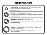Close-up of Tekno EB410 bearing chart for TKR7202 ET410.2 1/10th 4WD competition electric RC truggy kit.