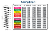 Tekno ET410.2 RC car truggy spring chart showing different spring options for 1/10th 4WD electric racing truggy.
