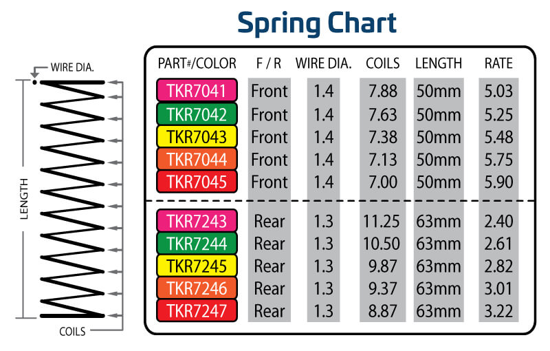 Tekno ET410.2 RC car truggy spring chart showing different spring options for 1/10th 4WD electric racing truggy.